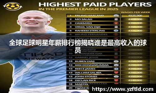 全球足球明星年薪排行榜揭晓谁是最高收入的球员